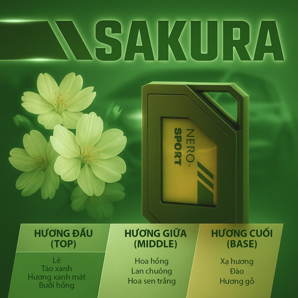 Dầu thơm NO.360-2 2in1(treo kính+ghim máy lạnh) 2.5g SAKURA